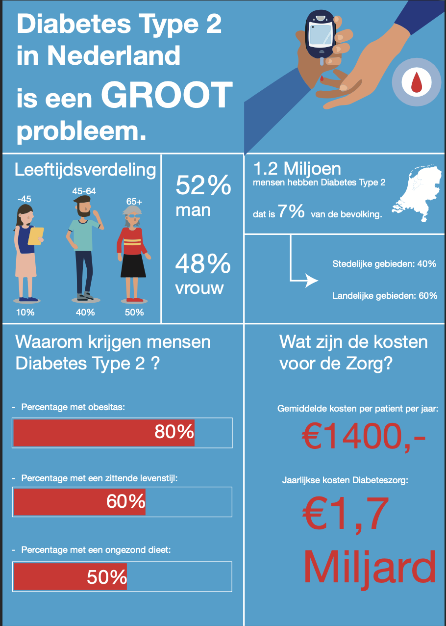 infographic diabetes